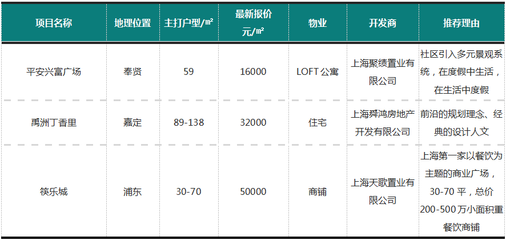 【Q房簡訊上海周報(2017.11.6-11.12)】成交量下滑,價格呈平穩走勢
