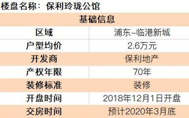 特斯拉工廠旁78平“神戶型”，浦東最后的價值洼地，月供3600元置業大臨港